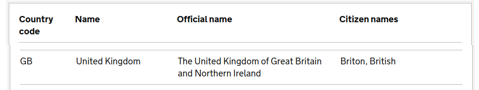 FCDO country-list entry for the United Kingdom and its formal name